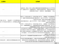 信用卡大变局：“瘦身”与机制改革同步